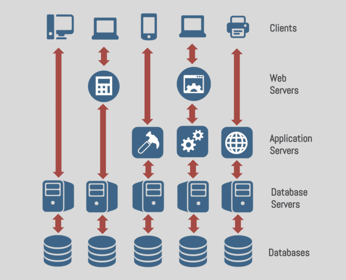 Systems and Network | GoXtramile